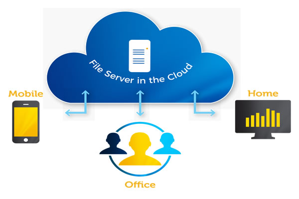 如何选择适合的日本 aws cn2服务方案