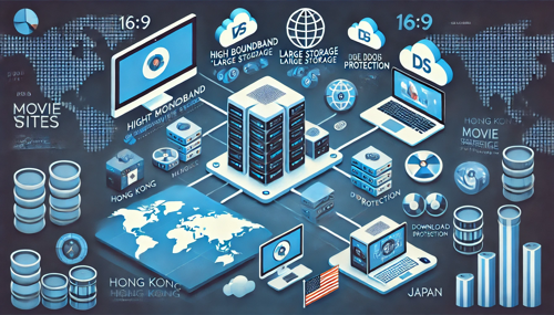 香港站群服务器5IP配置对SEO的影响
