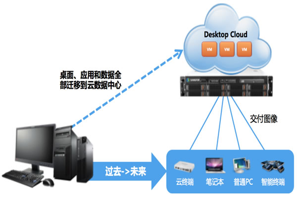 柬埔寨CN2